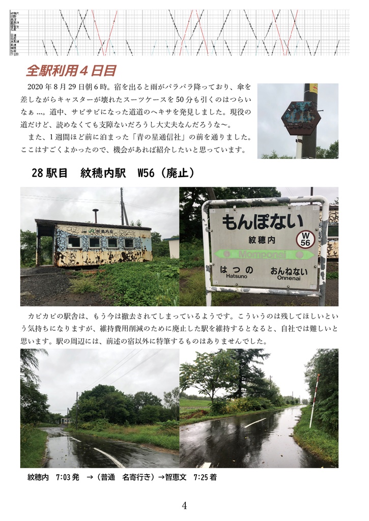 2020年 宗谷本線全53駅を6日間で利用した本 後編