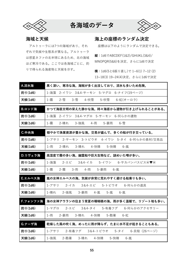 「ウインドブルー・ギルダーズ」海洋ファンタジーTRPG(ver.1.2)