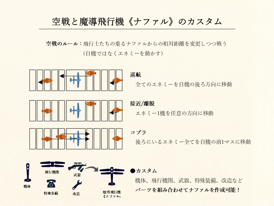 「カレイドフライト」バディ航空ファンタジーTRPG