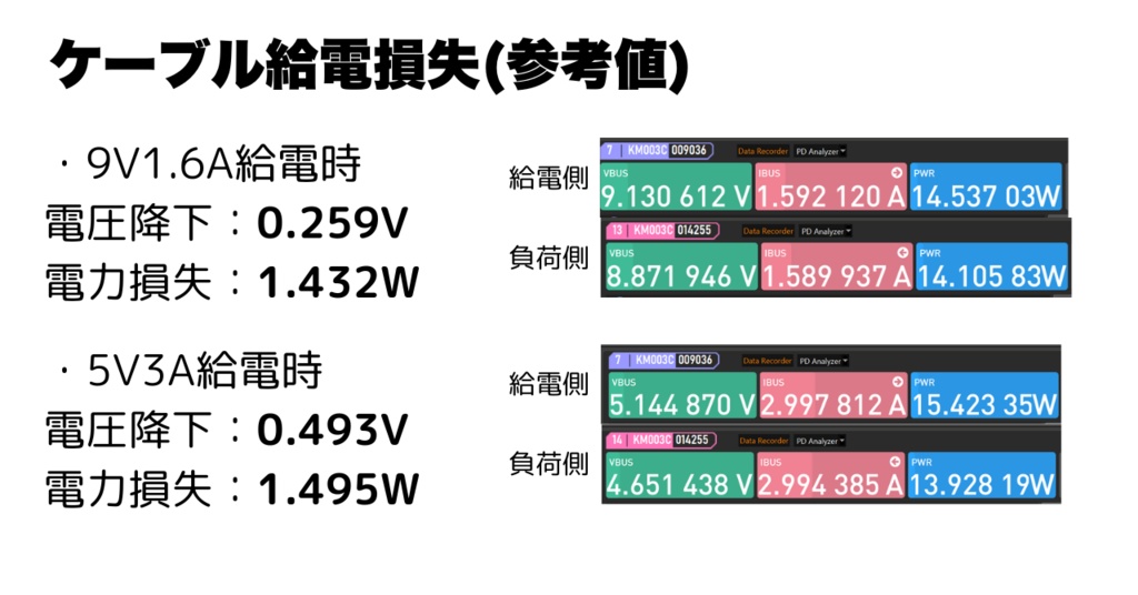 光Linkケーブル[Quest2/3,PICO4向け5mUSB-AOCケーブル] - 129製作所