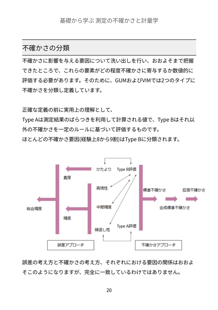 基礎から学ぶ 測定の不確かさと計量学