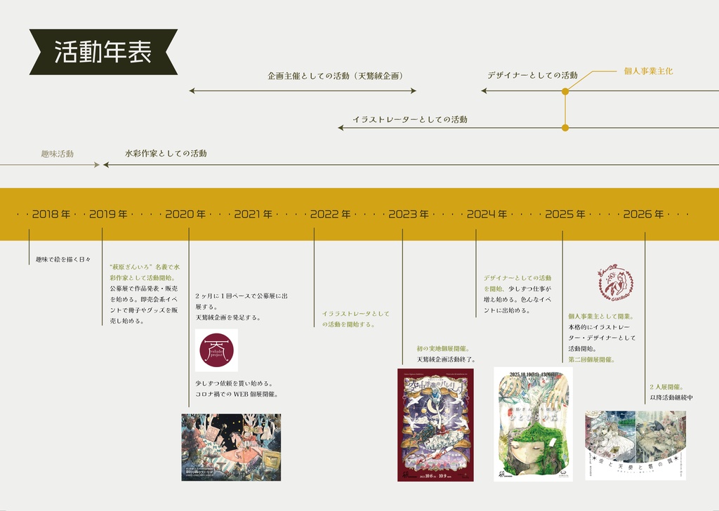 【一万人記念】Hagiwara Giniro Works & Record 2019–2026【活動履歴冊子】