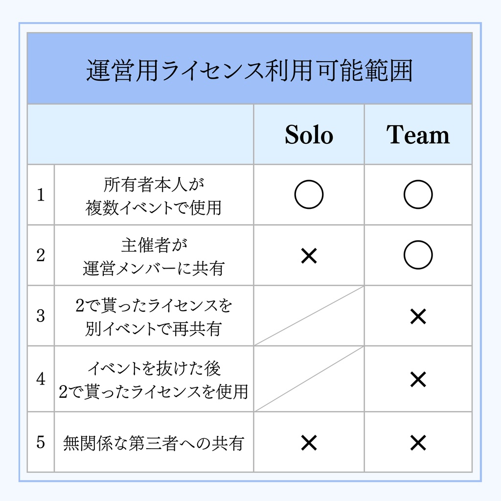 イベントチケット収集アプリ【VETA】
