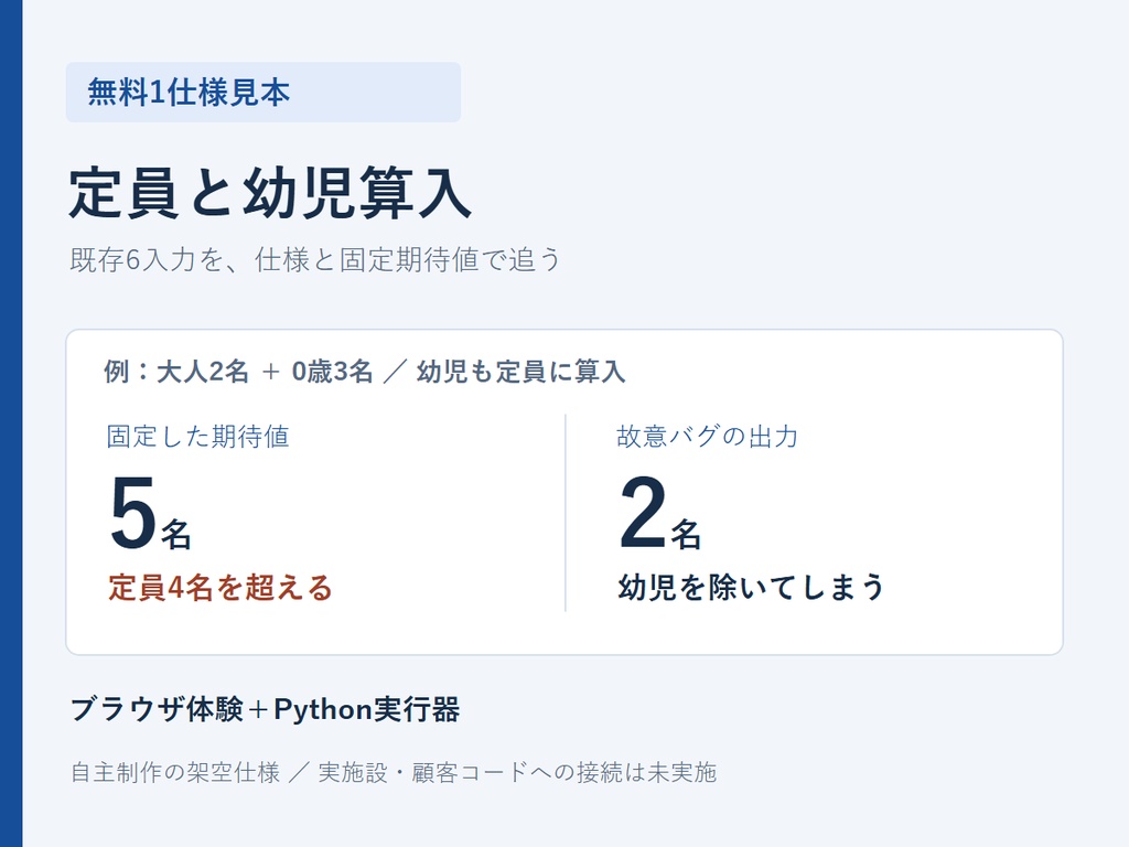 宿泊予約QA 無料見本|定員と幼児算入