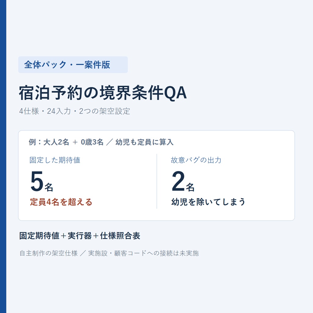 宿泊予約の境界条件QAパック|一案件版