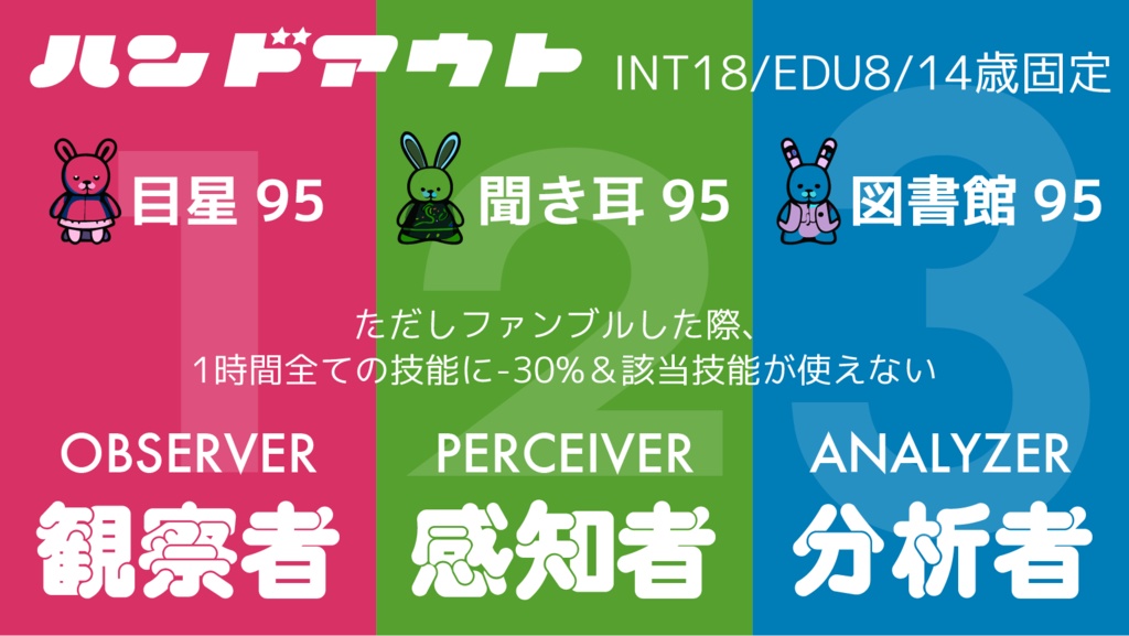 【CoCシナリオ】ギフテッド・コレクション【SPLL:E197599】