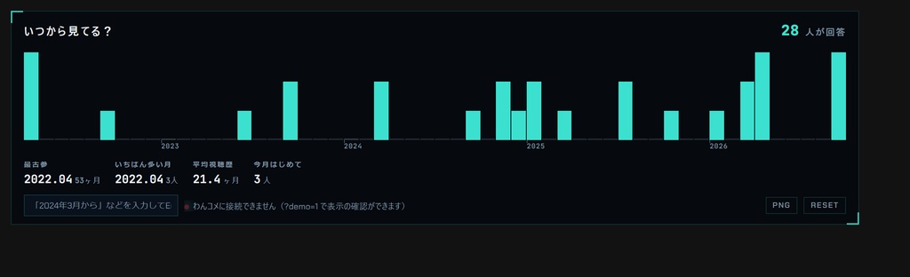 いつから見てる? 視聴歴タイムライン|周年・記念配信の定番質問がそのまま1本の年表になる【OBS/わんコメ対応】