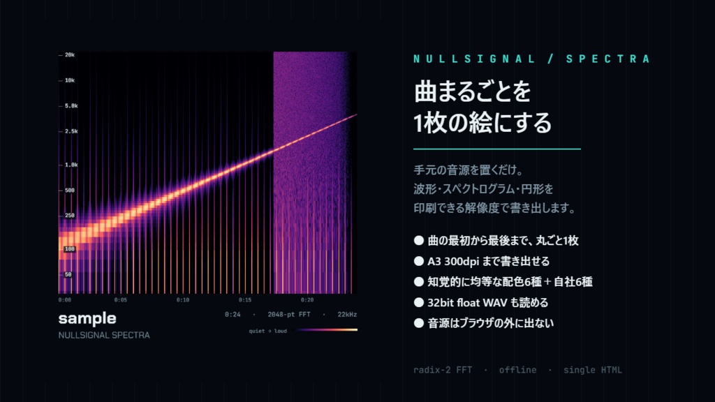 曲まるごとを1枚の絵にする ポスターメーカー｜波形・スペクトログラムをA3 300dpiで書き出すオフラインHTML【音源は外に出ません・32bit float WAV対応】