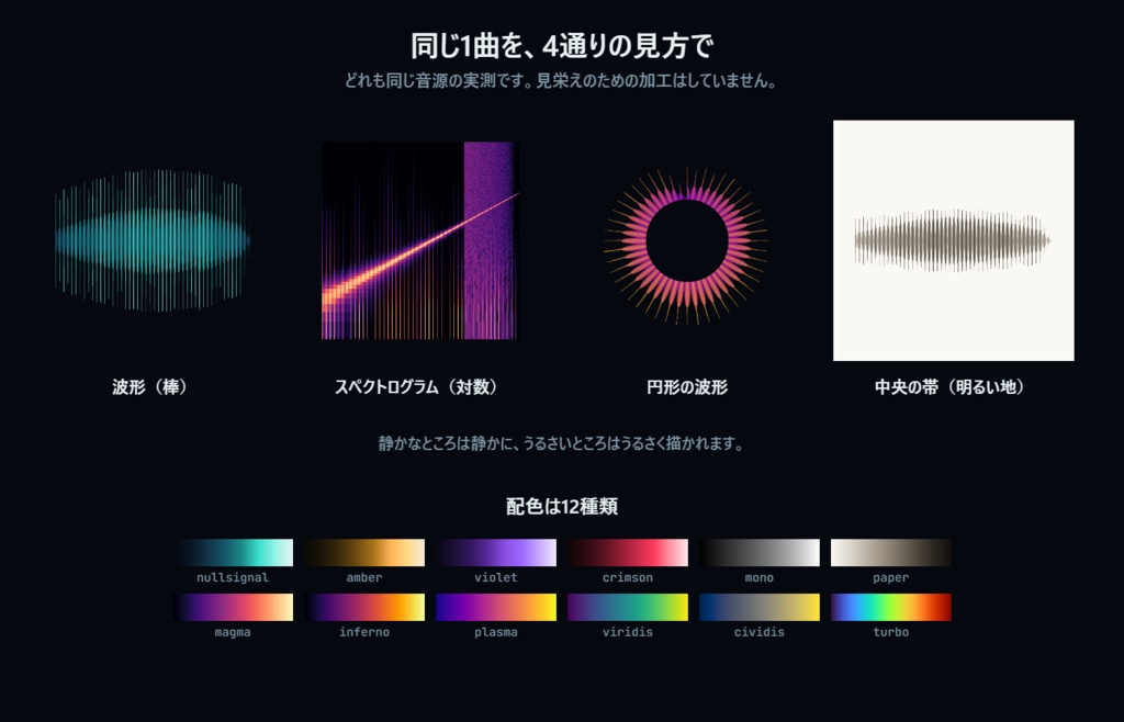 曲まるごとを1枚の絵にする ポスターメーカー|波形・スペクトログラムをA3 300dpiで書き出すオフラインHTML【音源は外に出ません・32bit float WAV対応】