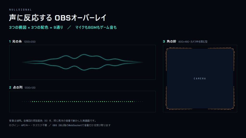 声・音声に反応するOBSオーバーレイ|光の糸・点の列・ワイプ枠の3構図×3配色【無料版あり】