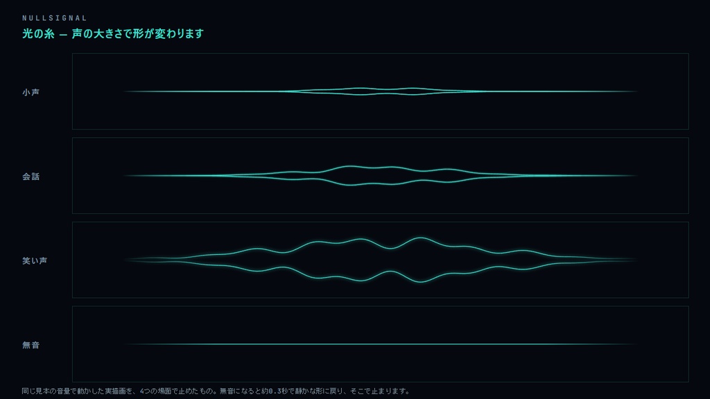 声・音声に反応するOBSライン【無料】光の糸|マイクもBGMもゲーム音も動く配信オーバーレイ