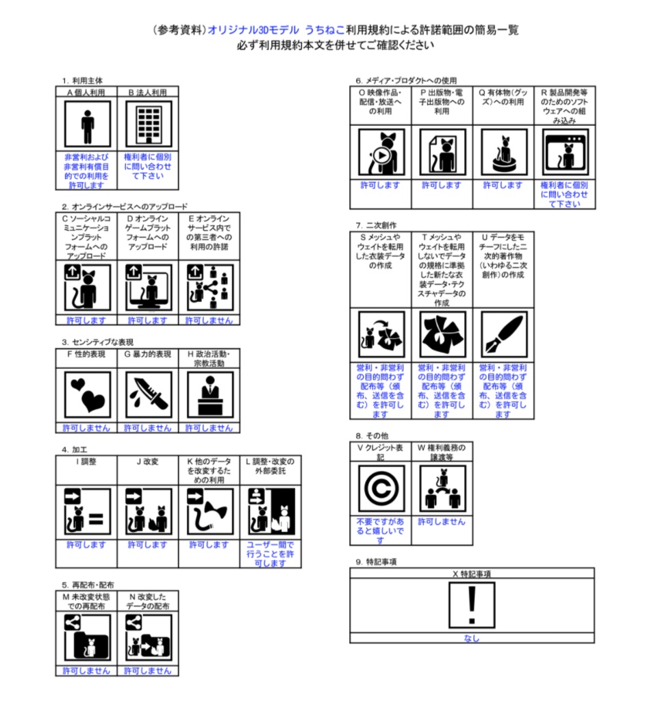 【オリジナル3Dモデル】 うちねこ 「クロ」
