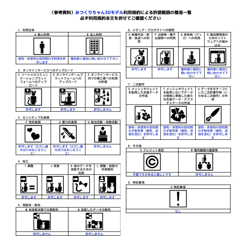 【オリジナル3Dモデル】みつくり