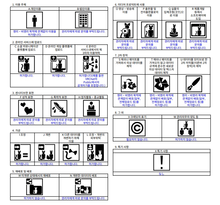 ◯利用規約◯