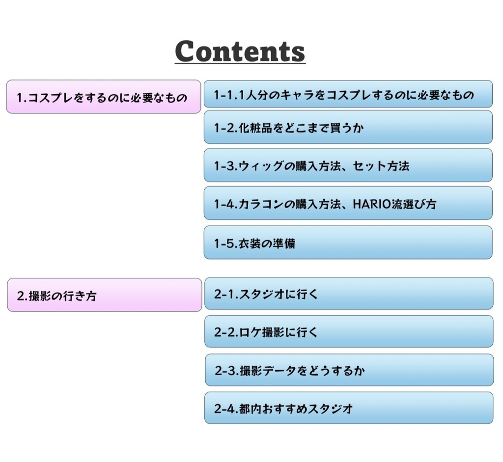初心者向けコスプレのはじめ方