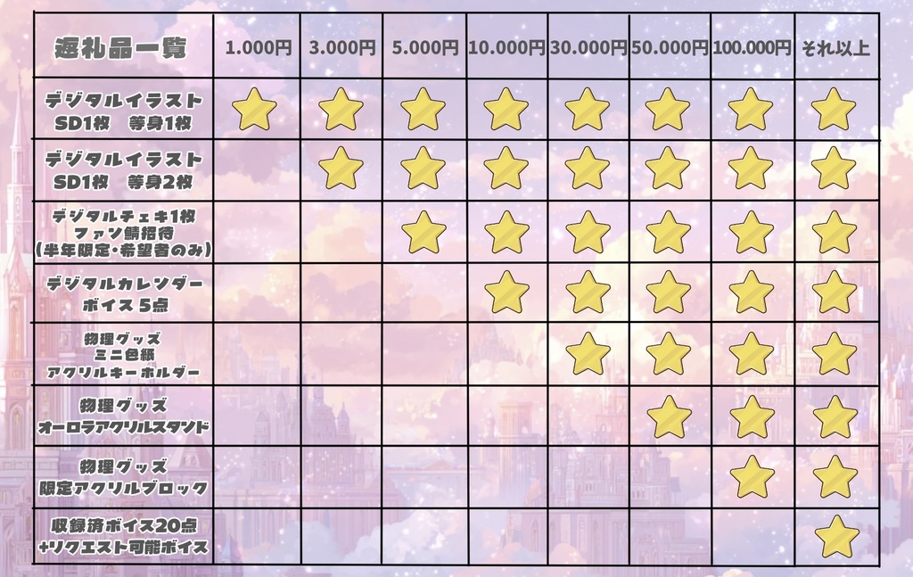 夜露かんな 新モデル応援クラウドファンディング