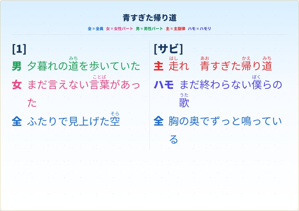 簡単歌詞カード作成『りりか Pro』 - Lyrics Card Maker -