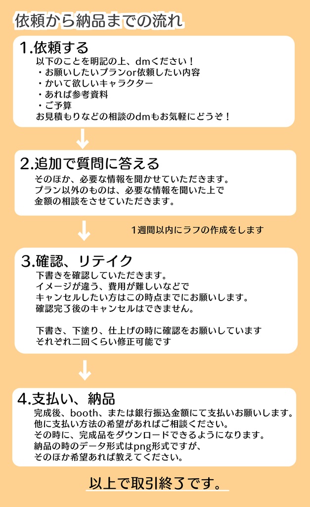 イラスト・漫画コミッション