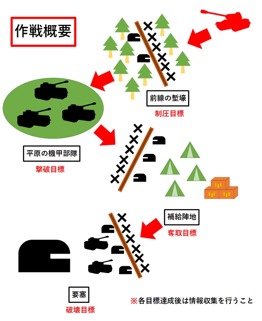 CoCシナリオ「赤い戦車」