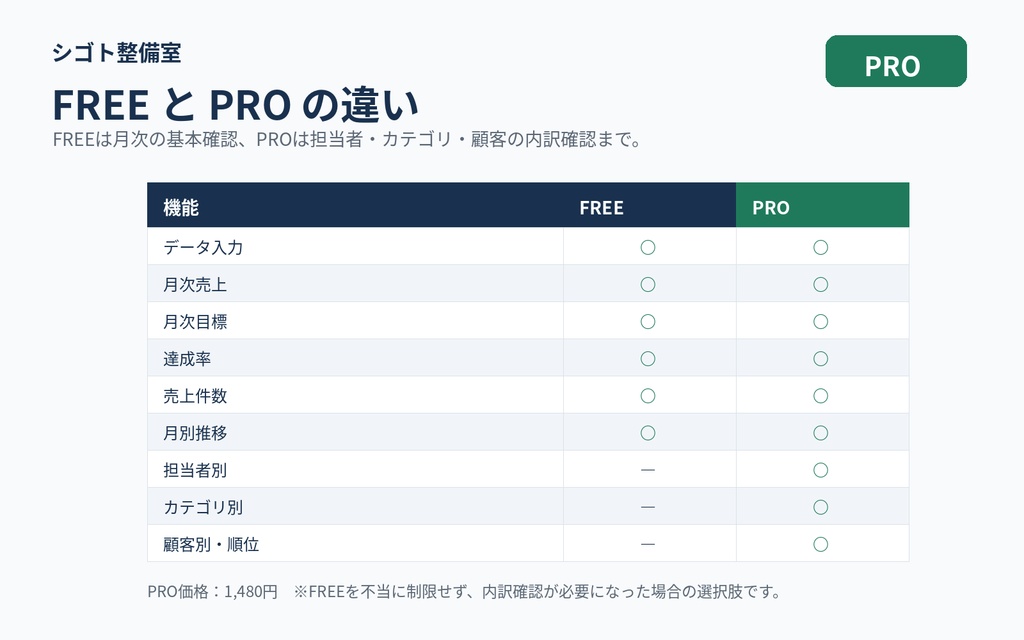 月次売上レポート整備ツール PRO|Excel売上管理テンプレート|シゴト整備室