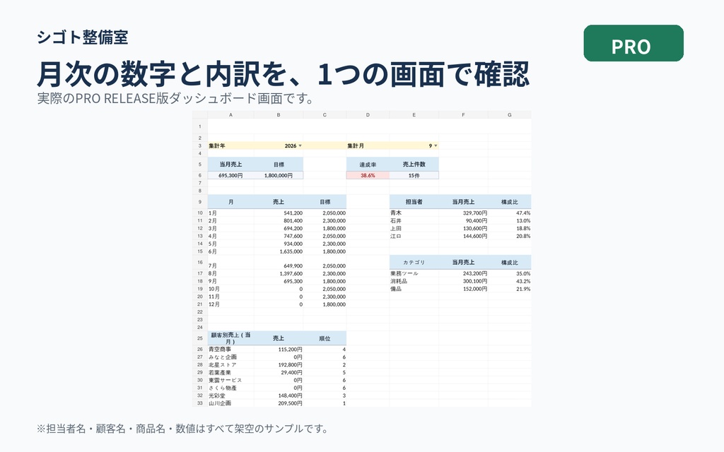 月次売上レポート整備ツール PRO|Excel売上管理テンプレート|シゴト整備室
