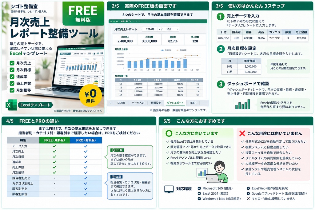 【無料】月次売上レポート整備ツール FREE｜Excel売上管理テンプレート｜シゴト整備室