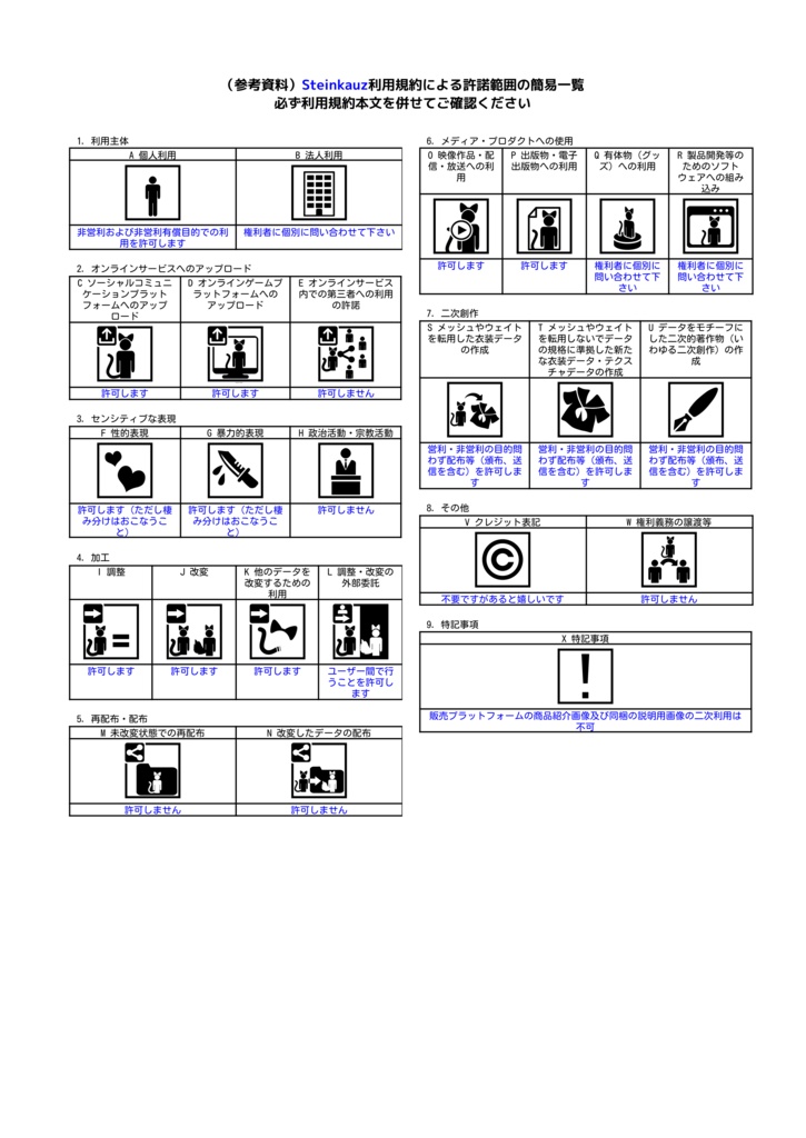 VRChat向けアバターギミック"Steinkauz"