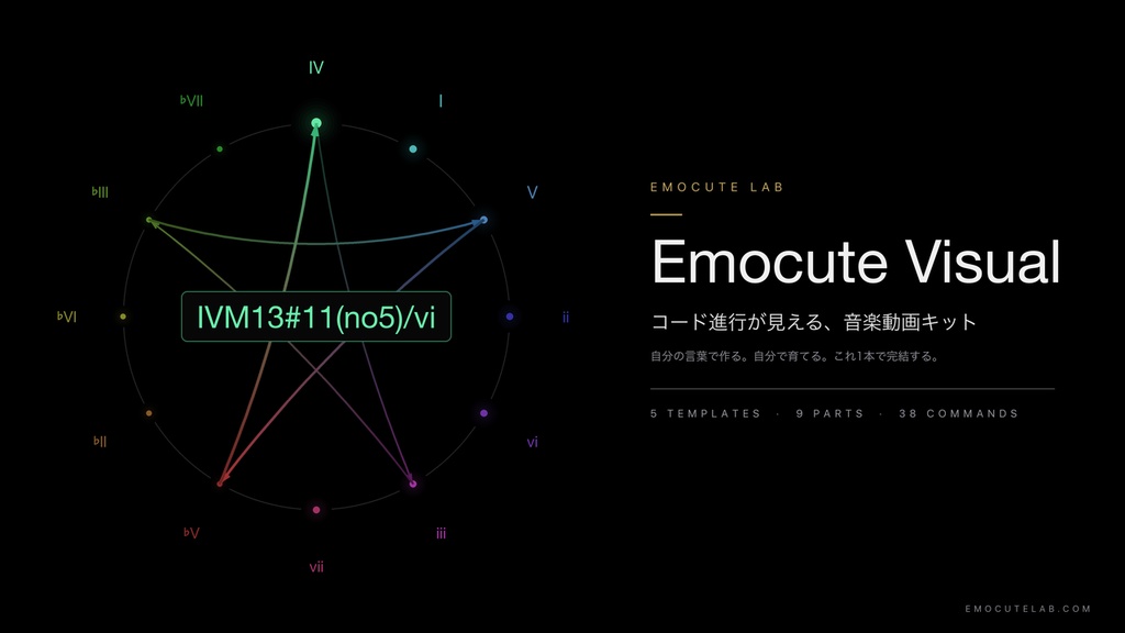 Emocute Visual — 自分の言葉で作る音楽MV｜Claude連携 / 音源解析 / 402コード可視化