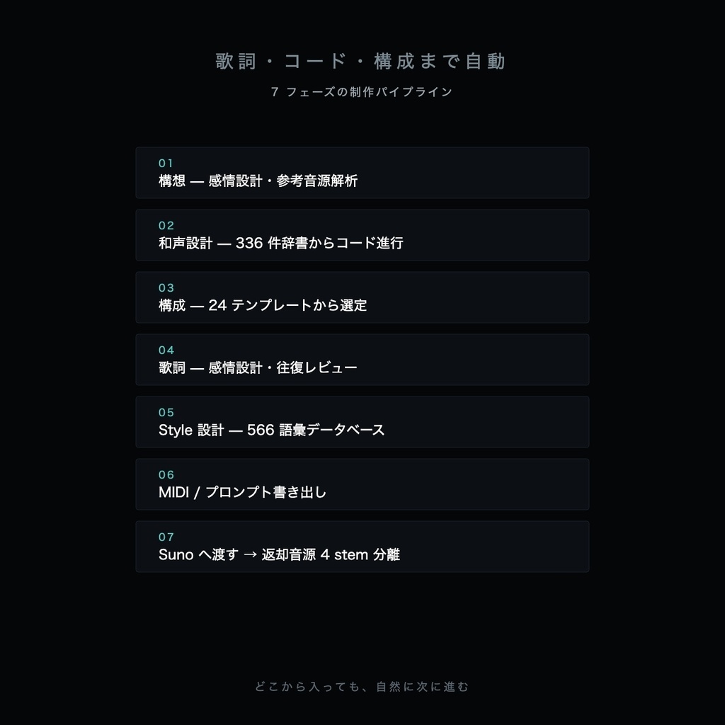 Emocute Studio v8.1 — Claude で動かす AI 音楽制作ソースパッケージ