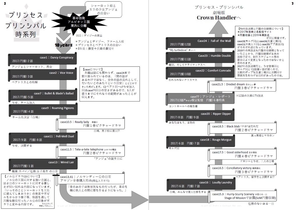 【注!!!有料版】プリンセス・プリンシパル解説本【冊子版・DL版】