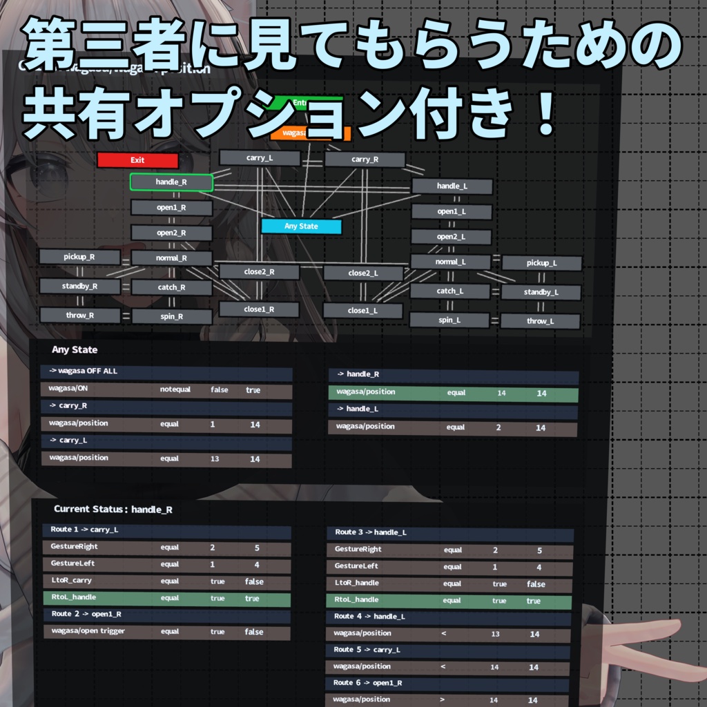 【発売記念セール!】VRchat上で確認できるアニメーター、パラメーター可視化ギミック「StateChecker」