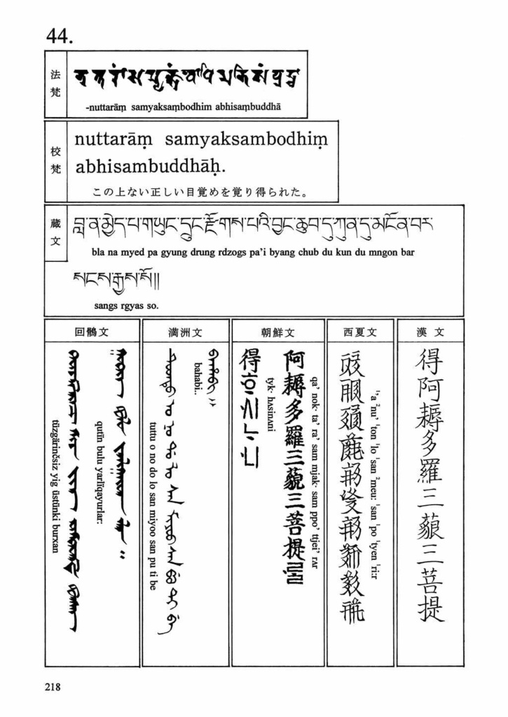 七曜の蓮華 諸言語心経合時掌中珠略本篇