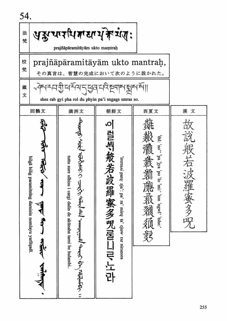 七曜の蓮華 諸言語心経合時掌中珠略本篇