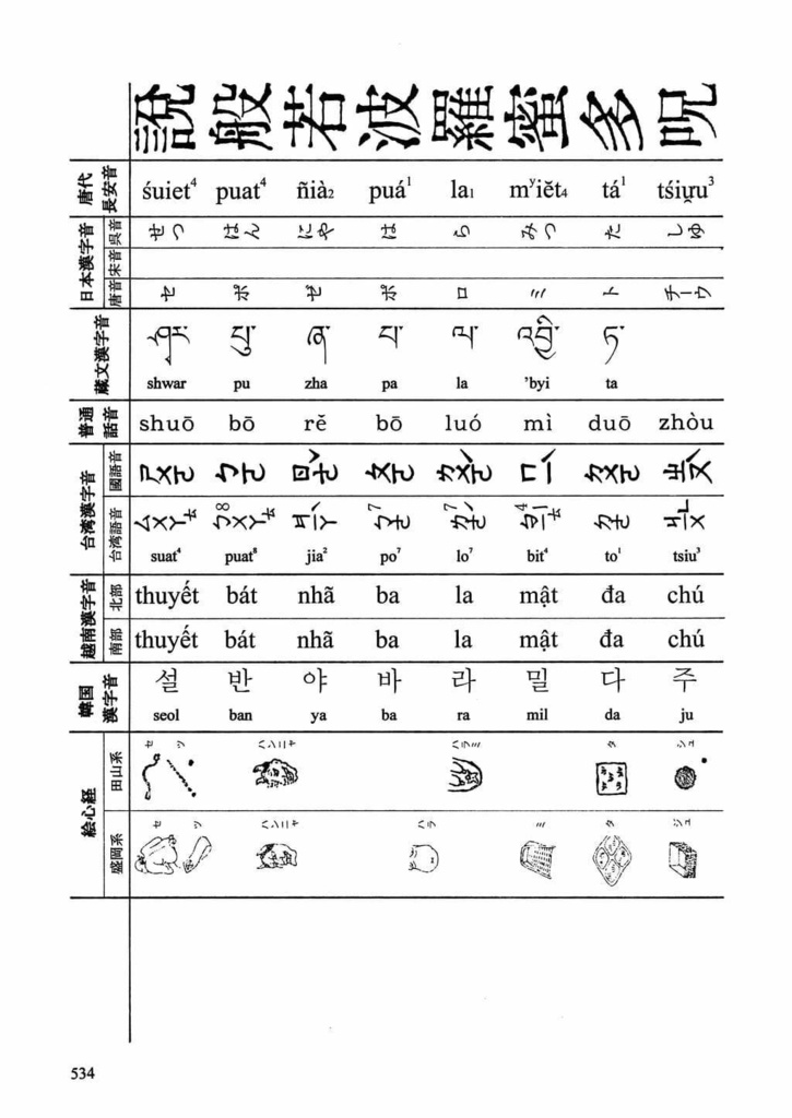 七曜の蓮華 諸言語心経合時掌中珠略本篇