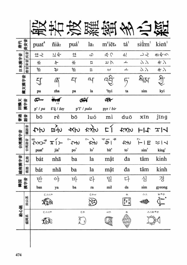 七曜の蓮華 諸言語心経合時掌中珠略本篇