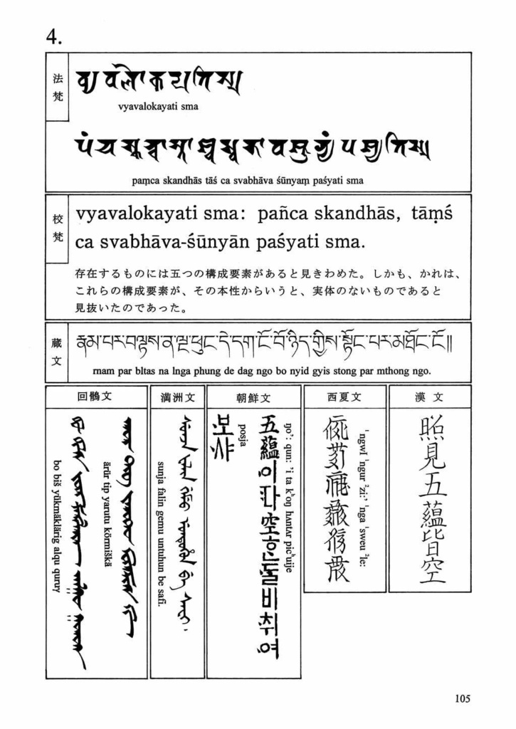 七曜の蓮華 諸言語心経合時掌中珠略本篇