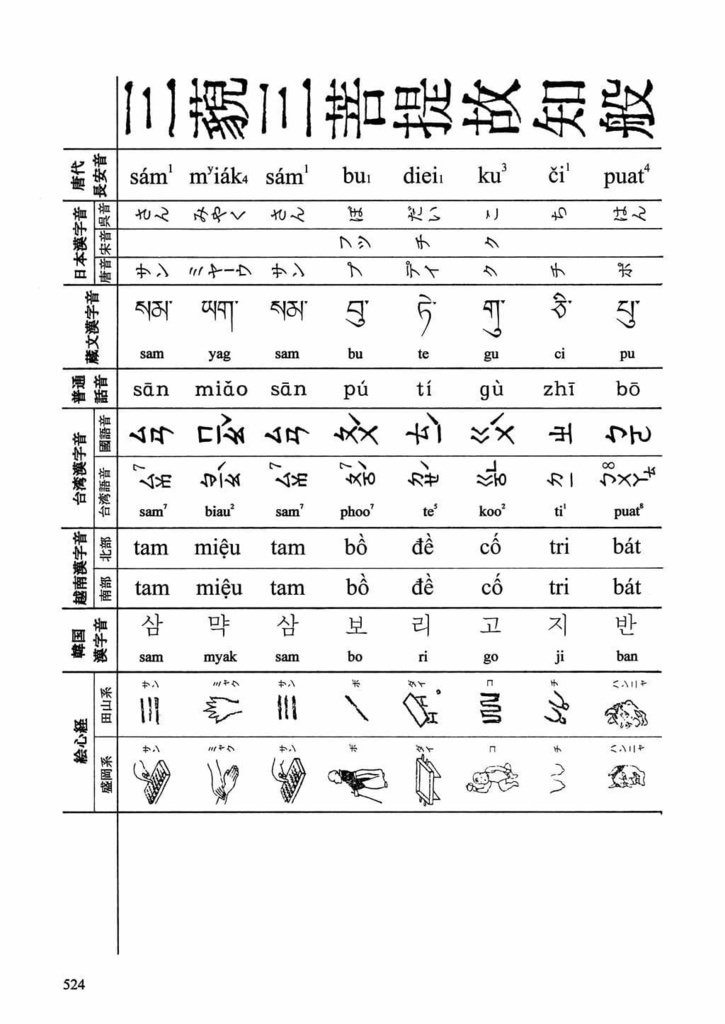 七曜の蓮華 諸言語心経合時掌中珠略本篇