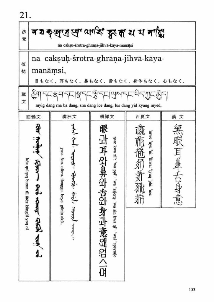 七曜の蓮華 諸言語心経合時掌中珠略本篇