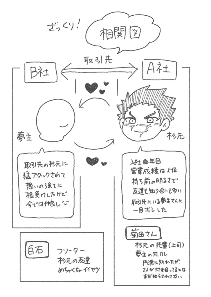 【金カ夢】同棲日和。【sgmt夢】