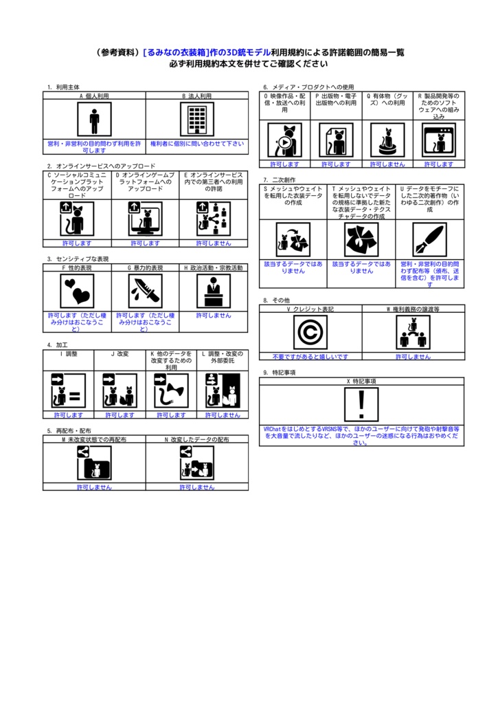 【VRChat向け】【3Dモデル】Snipex Alligator