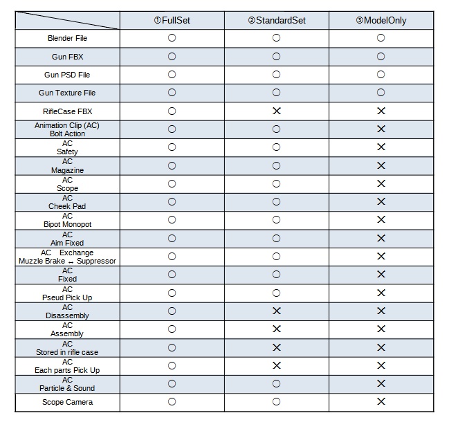 【VRChat向け】【3Dモデル】Snipex Alligator