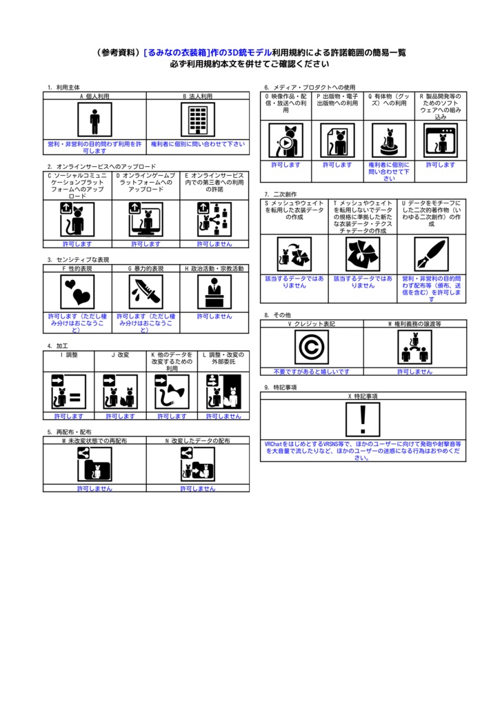 【VRChat向け】【3Dモデル】Triple Action Thunder .50BMG