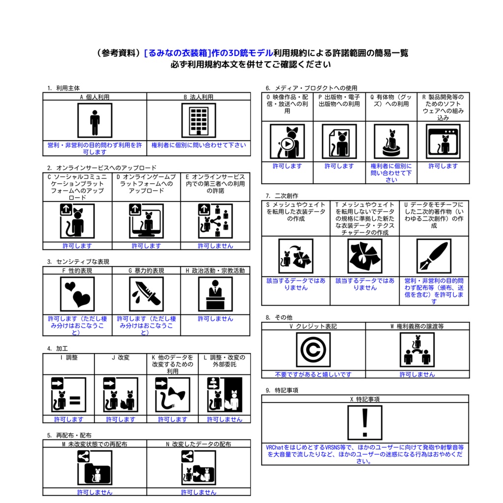 【VRChat向け】【3Dモデル】Kord重機関銃 Kord 6P50 (Корд 6п50)