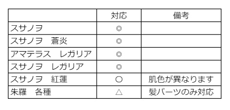 メガミデバイス皇巫対応パーツセット「駿斗」