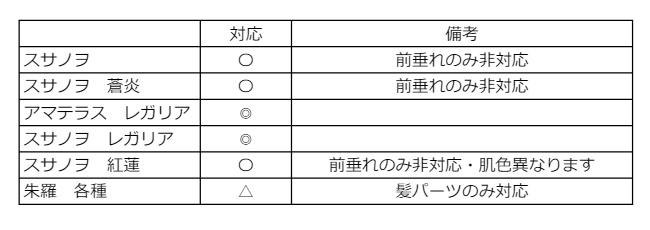 メガミデバイス皇巫対応パーツセット「篩舞」