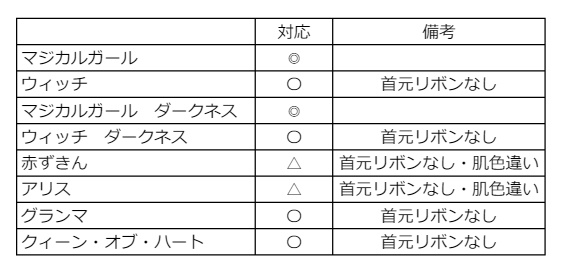 メガミデバイスChaos&Pretty対応パーツセット「Trickster+」