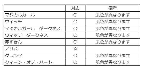 メガミデバイスChaos&Pretty対応パーツセット「Benevolens」