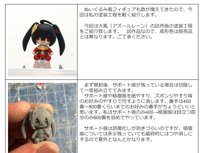 ATぬいぐるみ風フィギュアの塗装工程①～大鳳～