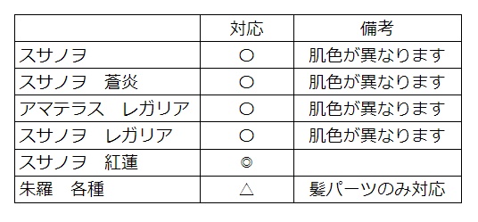 メガミデバイス皇巫対応パーツセット「洲柁」