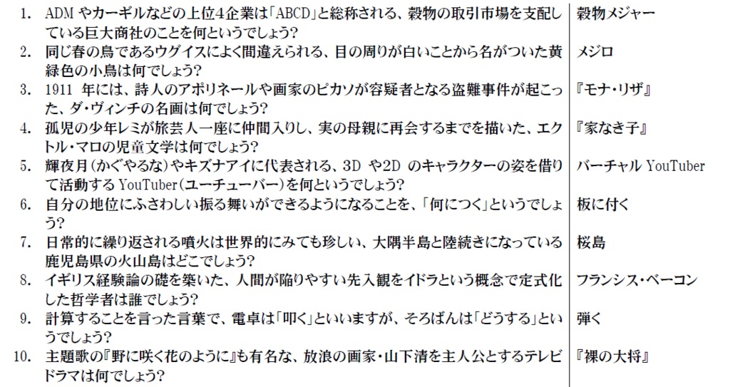 ABCページ abc the17th/EQIDEN2019 公式問題集 - abc/EQIDEN - BOOTH